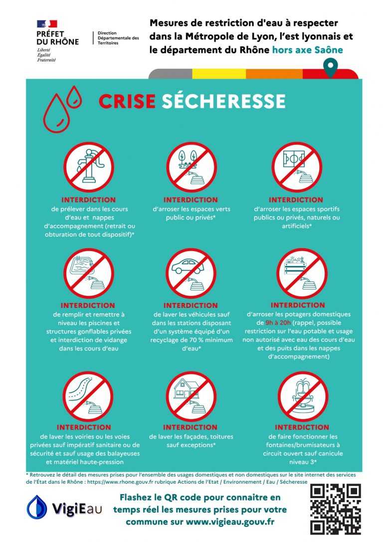 2026_Mesures de restriction à respecter Département du Rhône hors axe Saône_page-0004